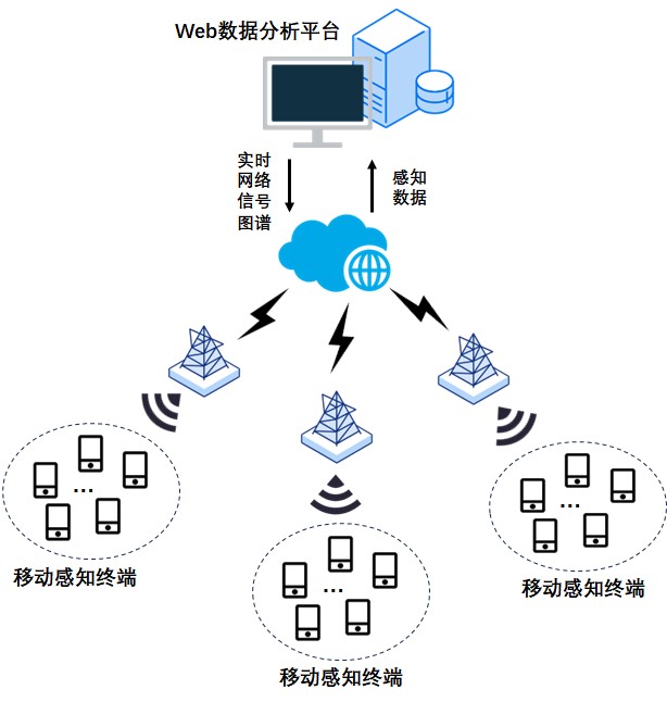 系统示意图