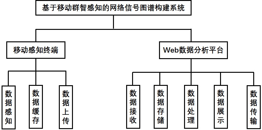 系统架构图
